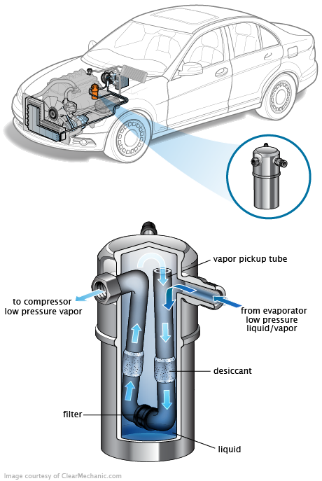 See P1DF7 repair manual